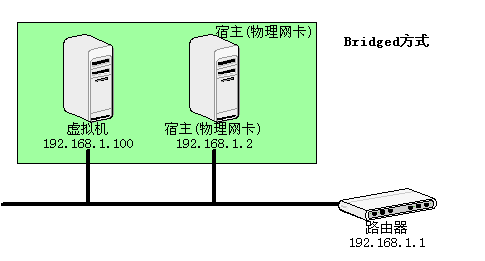 vmware-network-bridged.png