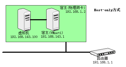 vmware-network-hostonly.png