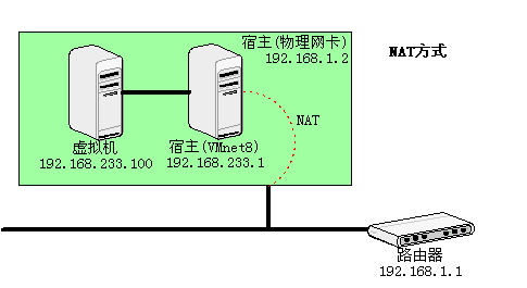 vmware-network-nat.png