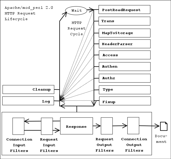 http_cycle.gif