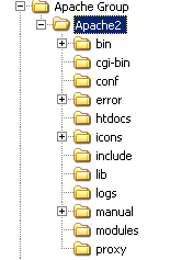 apache2_tree.png