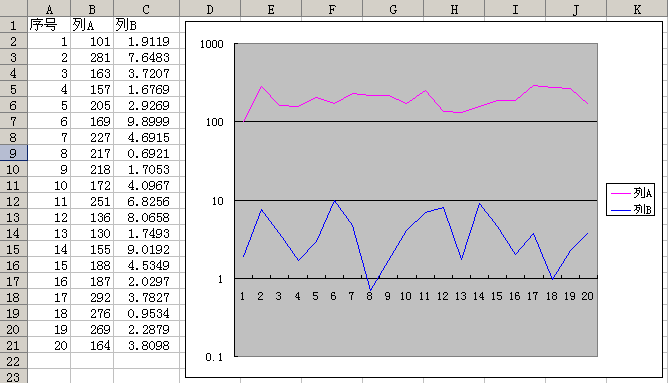 excel_log_axis_02.png