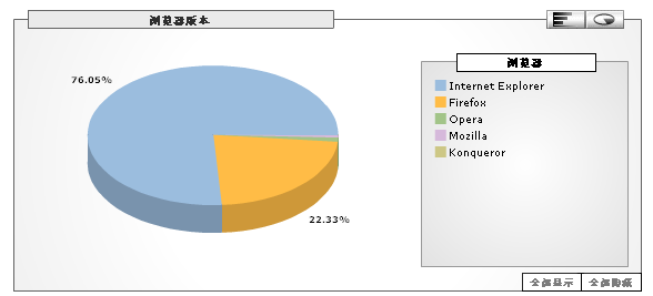 browser-stat.png