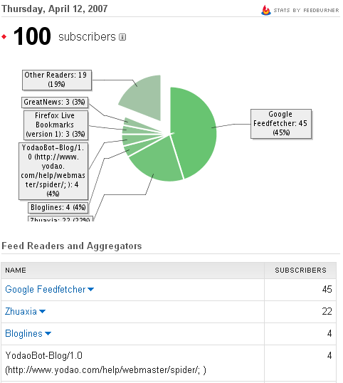 feedburner-stat.png