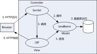 jsp-mvc-model.gif