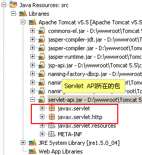 Servlet API所在的包