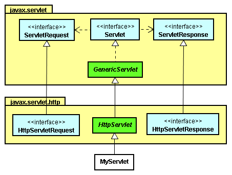 servlet-basic-07.png