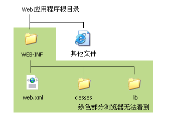 webapps-structure.gif