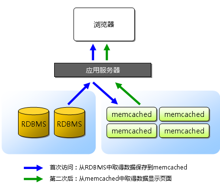 memcached-0001-01.png
