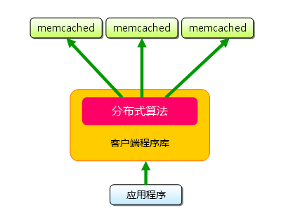memcached-0001-02.png