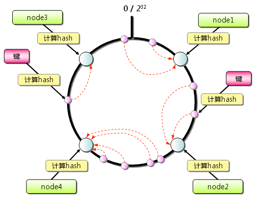 memcached-0004-04.png