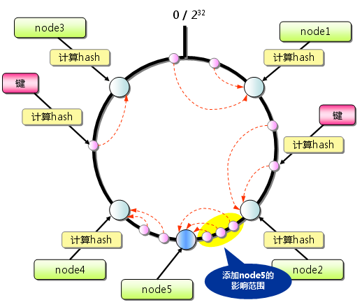 memcached-0004-05.png