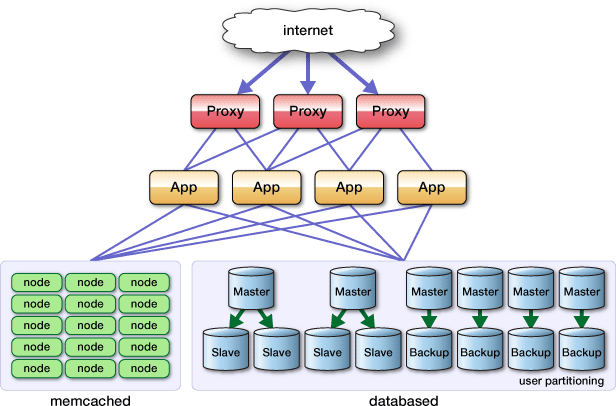 memcached-0005-01.png