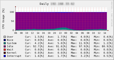 memcached-0005-05.png