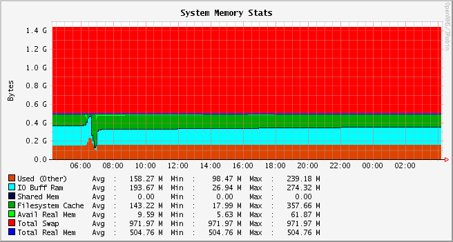 opennms-memory-stats.png